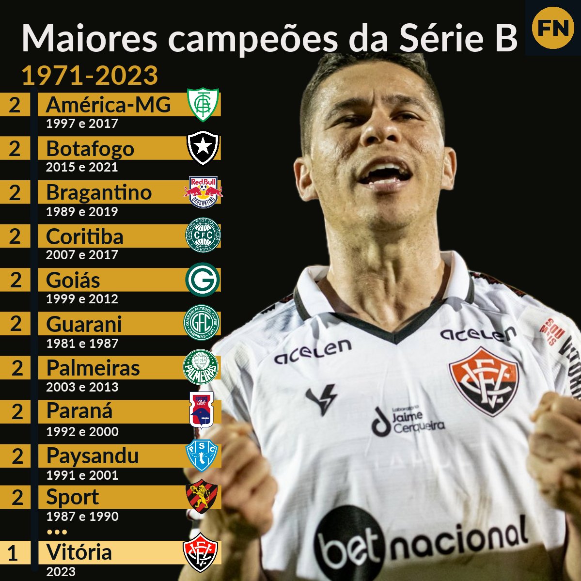 Campeonato Brasileiro de Futebol de 2016 - Série B – Wikipédia, a  enciclopédia livre