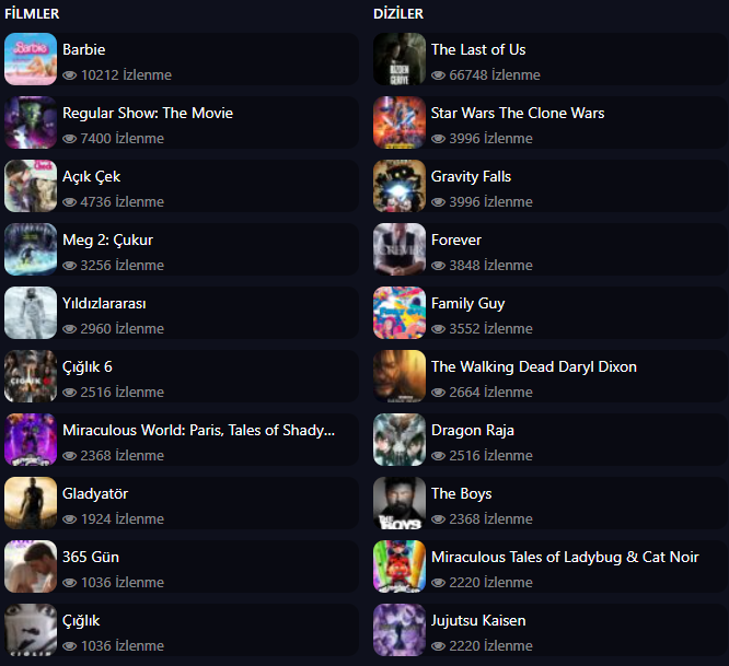 🔥 Haftanın Trendleri! 19/11/2023  Bu hafta cizgiflix.com da en çok izlenen diziler ve filmler.  #çizgiflix #cizgiflix #trend #haftanıntrendleri #dizi #film