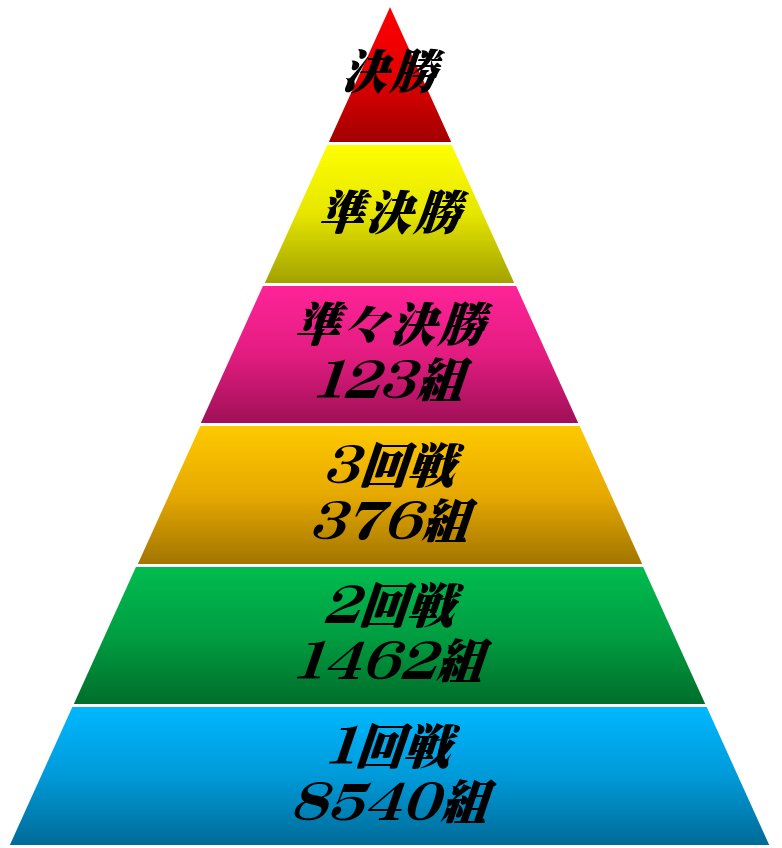 joyproject_live's tweet photo. 日付が変わり本日から3日間M-1グランプリ2023準々決勝が始まります。今まで準決勝の時に作っていた戦歴を今年から準々決勝から作成しました。
123組を出演日ごとに、作成時出番順じゃなかったので結成年の若い順に並べております。 https://t.co/ZzUeSfBAqn