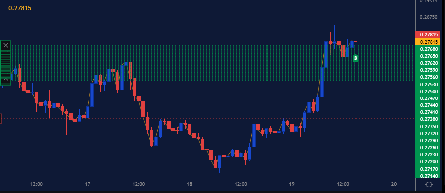 TheFlowHorse's tweet photo. Long $AGIX breakout.

Counter-trade at https://t.co/PTaYjWtdGy https://t.co/7N5pIPyJOq