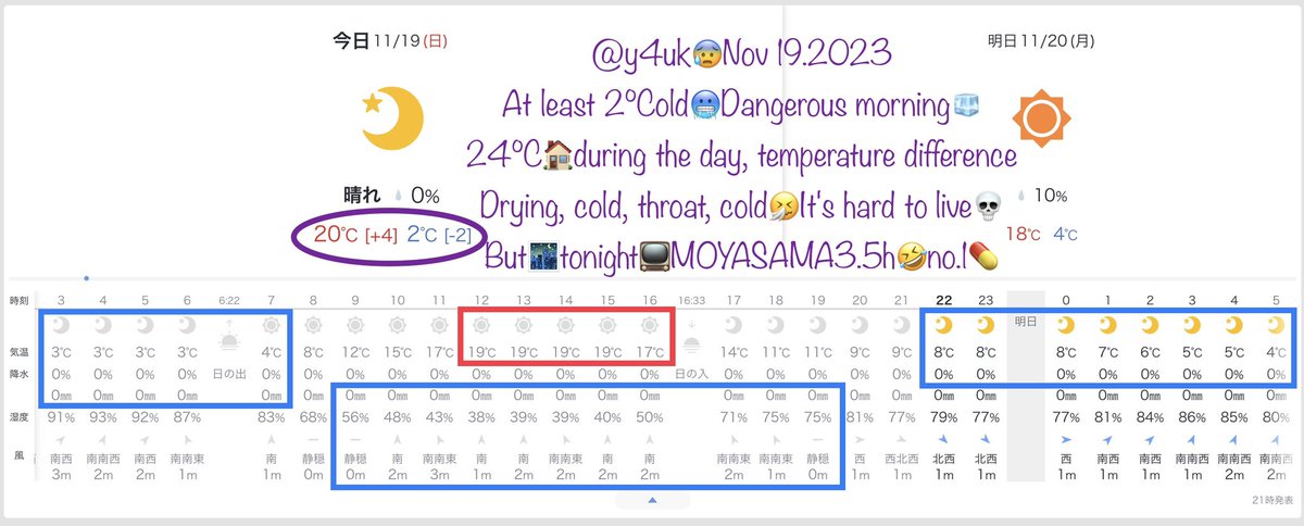 11.19_2-18(24)℃LL%#今季最低気温'2℃'#厳寒＆#最低湿度☀️am ~#喉 #吐き気 #鼻水 #寒け #風邪🤧#乾燥 最悪 #加湿器❌#扇風機 まだ必要🥵#寒暖差 11月下旬🎅#弱者 #生きるのがつらい😰🌃#モヤさま📺は😊💊【楽天1位】#超音波 加湿器うるおいプラス』hb.afl.rakuten.co.jp/ichiba/116015b…🔗amzn.to/3SOh2TL