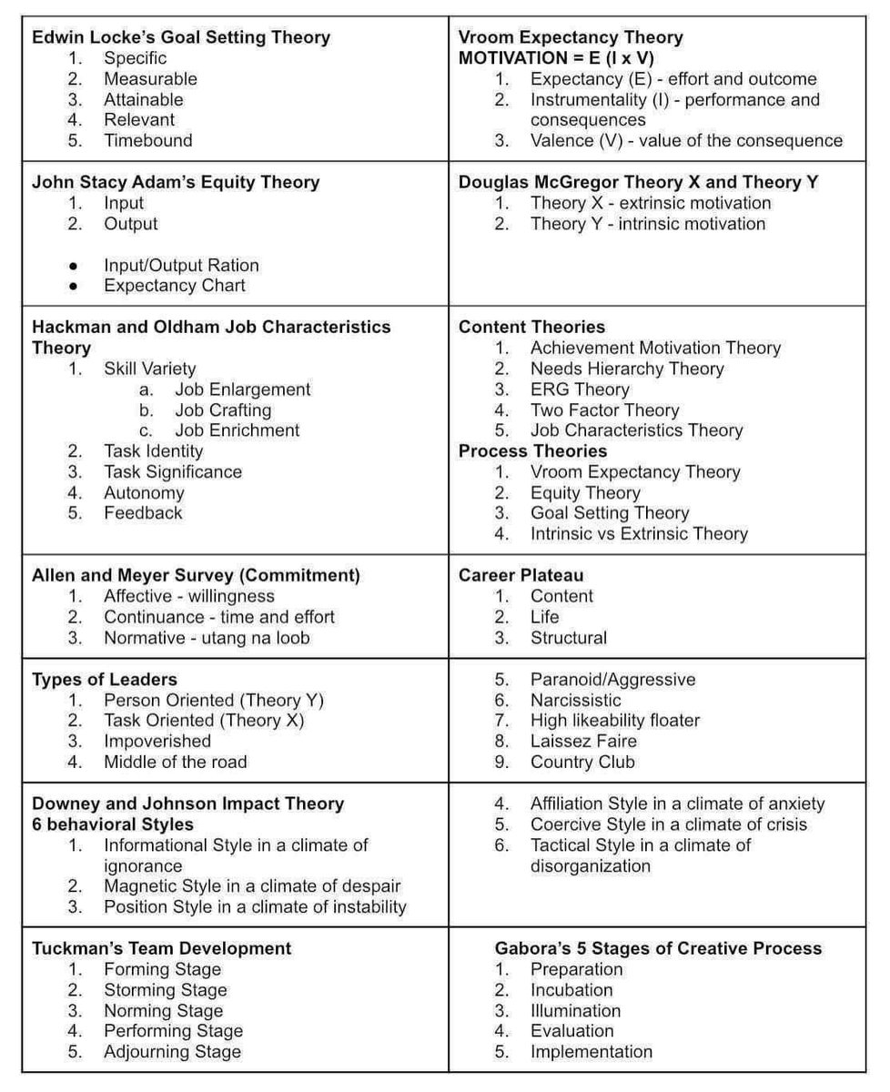 roxanneerikaa's tweet photo. 📚 IO theories https://t.co/gHhXpWccTx