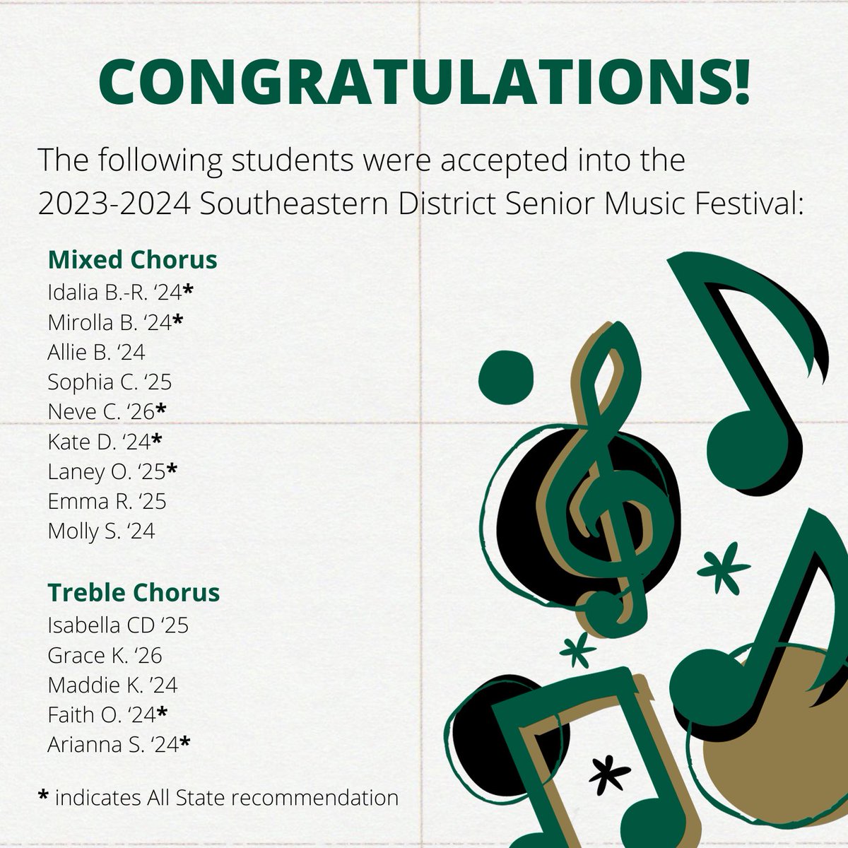 FeehanVocalDept's tweet photo. All 14 students who auditioned yesterday were accepted into Districts with a record SEVEN All-State recommendations! Congrats singers!! #semmea @MAMusicEd @semmea https://t.co/SeU4NhLpE6