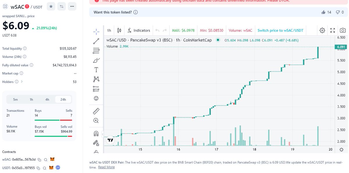 Kaschi11's tweet photo. Step by step to next Level ! 
Start with 0.078 $ for 3 weeks ! The great future for all Hodler . #wrappedSAC #CryptoNews  #cryptomarket . See  you next year in the summer bei over 100 $ !!! Change your Life with now #sanuscoin and #sanuspay #sanusfinance #sanusplanet https://t.co/mpdPaJ67G9