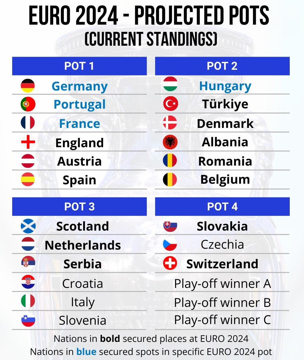 World Cup 2025 Draws Standings