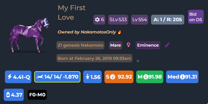 NakamotosOnly's tweet image. 🚨Time for a quick #giveaway 📢

#PRIZE = Breeding rights for my Z1 #Nakamoto named "My First Love" (must use it within 7 days) Horse ID: 169

1⃣ #Follow: @NakamotosOnly 
2⃣ #Retweet: This Post
3⃣ #Comment: Why do you want @NakamotosOnly to be the new #CEO of @zed_run ? 😁