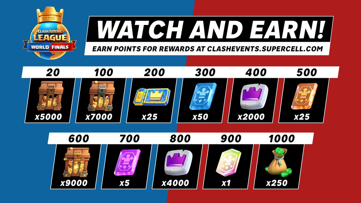 Earn awesome <a href="/ClashRoyale/">Clash Royale</a> rewards in just 3️⃣ steps!

1⃣: Go to clashevents.supercell.com and link your Supercell ID

2️⃣: Tune in to the #CRL23 World Finals at #ClashFest from November 24-26

3️⃣: Participate in activities on the website to earn points toward rewards!