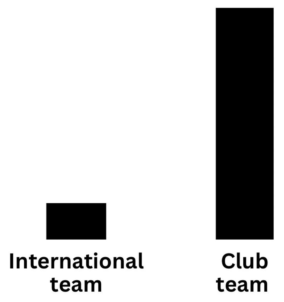 Football Hub tweet media