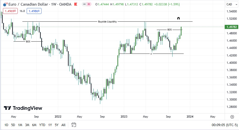 The Forex Matrix tweet media