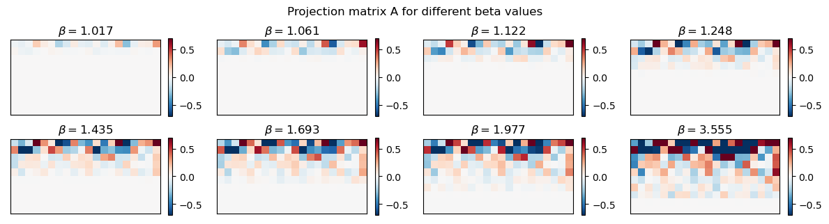 Interested in learning about the Information Bottleneck method? Too mathsy for your taste? 🤓 Here's a small tutorial+code on the basics of the Gaussian Info Bottleneck! github.com/michnard/GIB_t… Let me know if you have suggestions or requests! :)