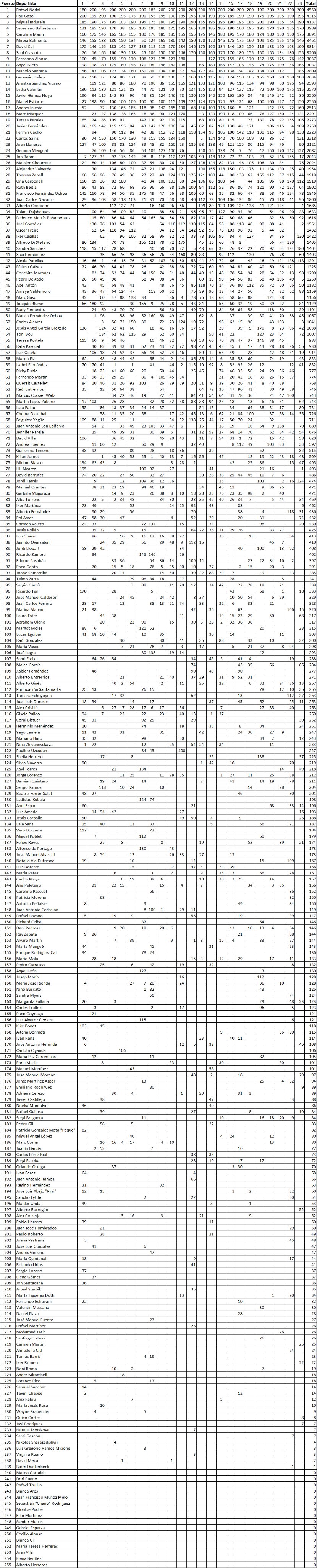 Mejor Deportista español de la Historia  F_U07VNXUAAcgS_?format=jpg&name=4096x4096