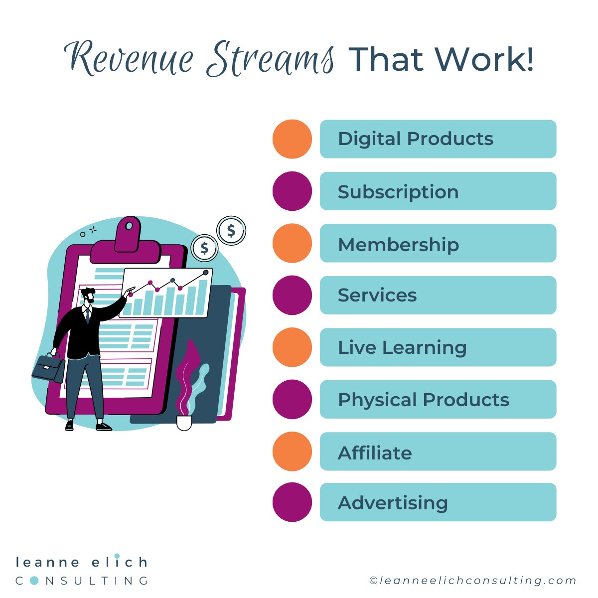 Revenue Streams That Work!
Welcome to the exciting world of revenue streams!

In our latest article, we’ll explore eight different revenue streams, each with its unique charm and potential for success.
bit.ly/3SLQa6Q

#revenue #revenuestreams