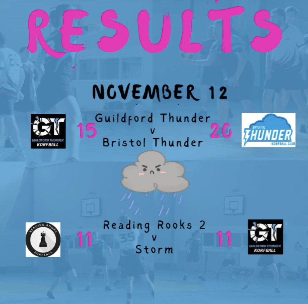 Two tight games today. Thanks to our Bristolian namesakes <a href="/BristolThunder/">Bristol Thunder Korfball Club</a> for making the long M4 trip and supporting officiation. Thanks also to Rooks for pushing it all the way!
