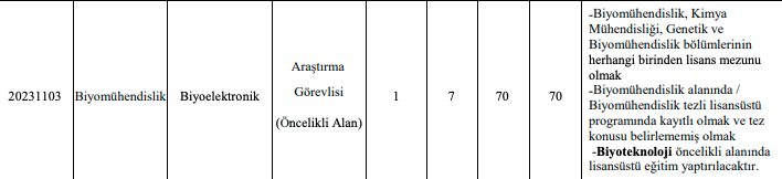 GTÜ Biyomühendislik Bölümü'nde istihdam edilmek üzere Biyoteknoloji öncelikli alanı kapsamında bir adet Araştırma Görevlisi ilanımız açık. Son başvuru tarihi 27.11.2023. Detaylar için: gtu.edu.tr/fileman/Files/…