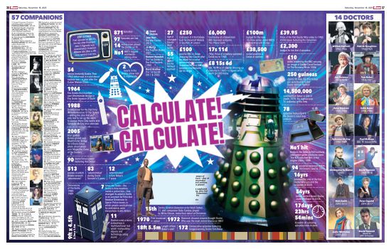 Really enjoyed researching this double page spread for The Sun - big thanks to features supremo Mike Ridley and layout man Jon Moorhead for making it shine!  60 years on November 23 since Dr Who was first on TV!