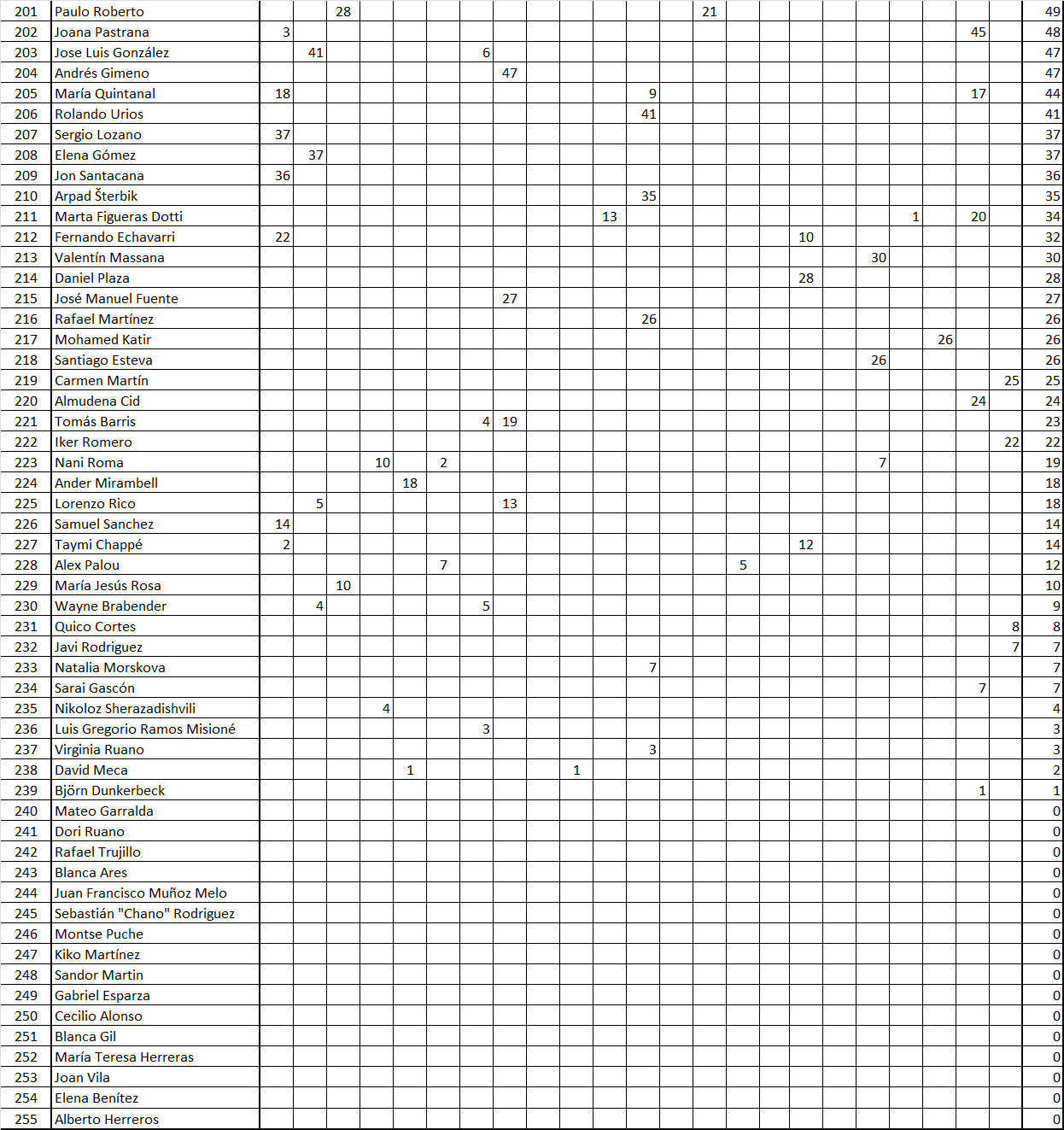 Mejor Deportista español de la Historia  F_U3Dx-XsAA2MUp?format=jpg&name=large