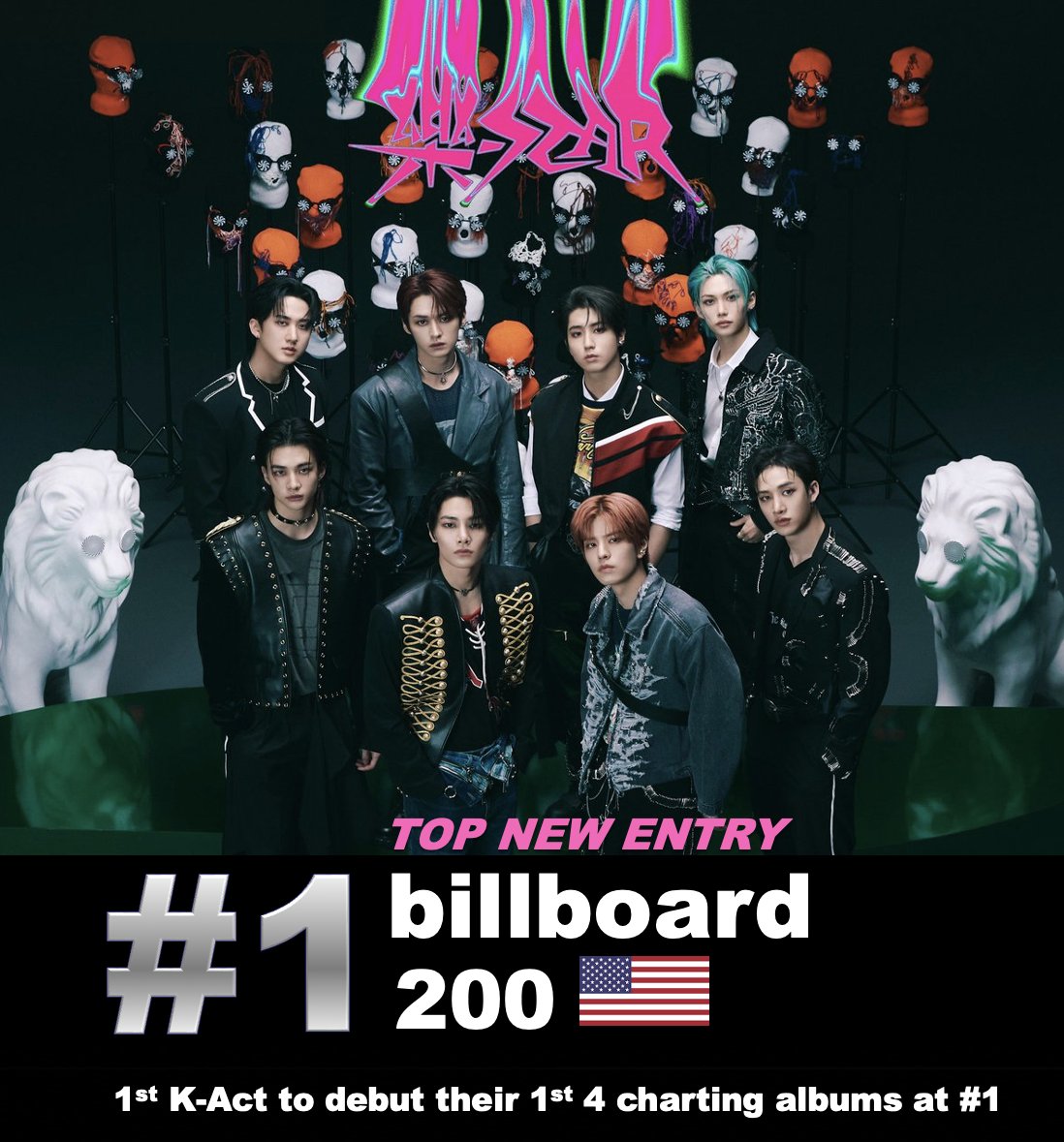 #StrayKids scores their 4th consecutive #1 Album on the Billboard 200 with '樂-STAR (ROCK-STAR)'!  They are the first Korean act to debut their first four charting albums at #1 in Billboard chart history! 💪🥇🇰🇷💥🥇✖️4⃣💿🇺🇸🔥👑👑👑👑👑👑👑👑💚🖤

#1. ROCK-STAR 
#1. 5-STAR 
#1.