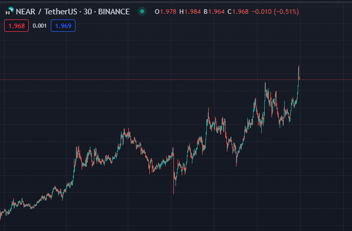 Have you packed your bag of $NEAR ?