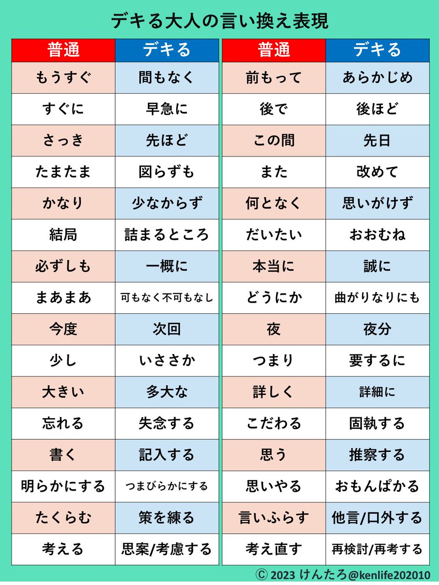 kenlife202010's tweet photo. メールなどでは特に意識したい表現をまとめました。 https://t.co/f8aoqt7lF8