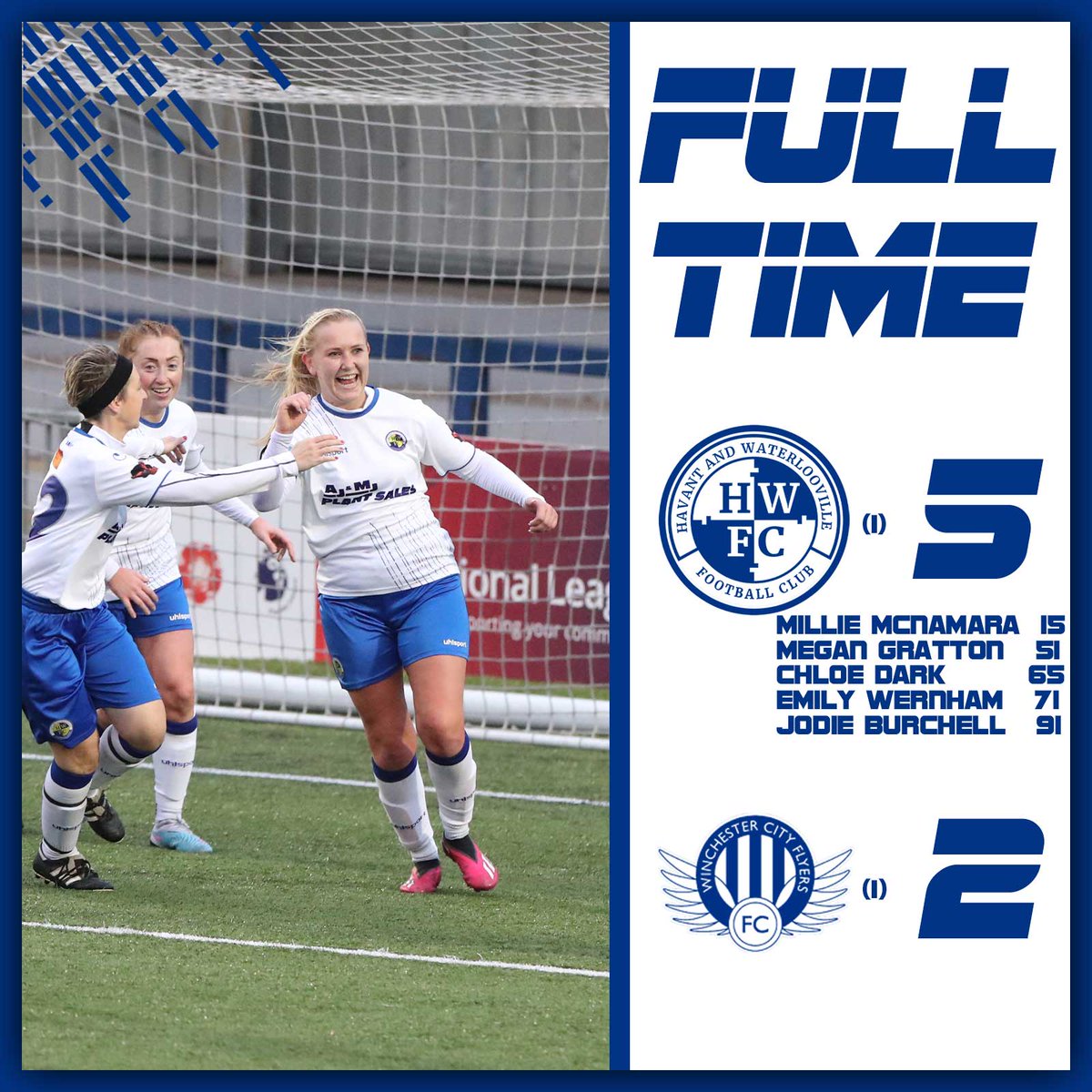 HWFCWomen's tweet photo. 🦅🦅🦅🦅🦅 Hawks Women 5  Winchester City Flyers 2
We would like to thank Winchester City Flyers Ladies for giving us a great game and wish you good luck for the rest of the season.

Goals 
McNamara  15
Gratton    51
Dark           65
Wernham    71
Burchell     91 https://t.co/4DcgLL66KV