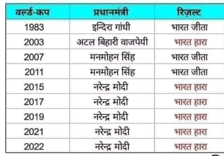 <a href="/DrGauravGarg4/">Dr Gaurav Garg</a> Sir I am a very much scientific person but today I observed something which might sound political or unscientific, but there is something.
#PanautiModi