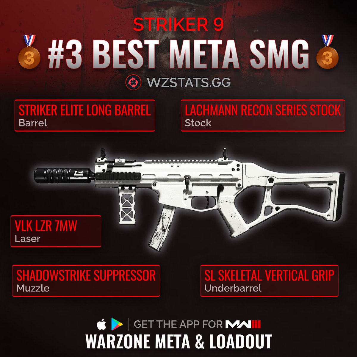 Abandoned Warzone 2 SMG rivals meta weapons in Season 5 - Dexerto