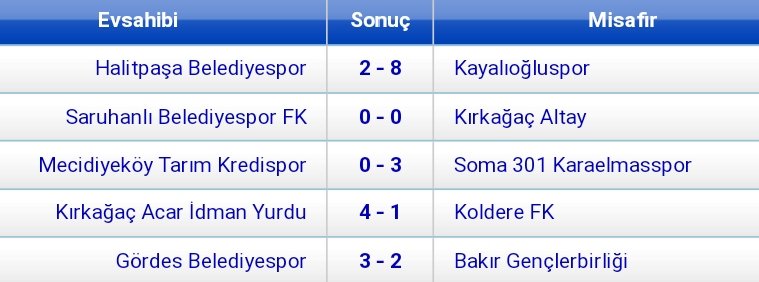 Manisa Süper Amatör A Grubu

Deplasmanda Mecidiye'yi 3-0 yenen Soma 301 Karaelmasspor averajla liderliğe yükseldi
