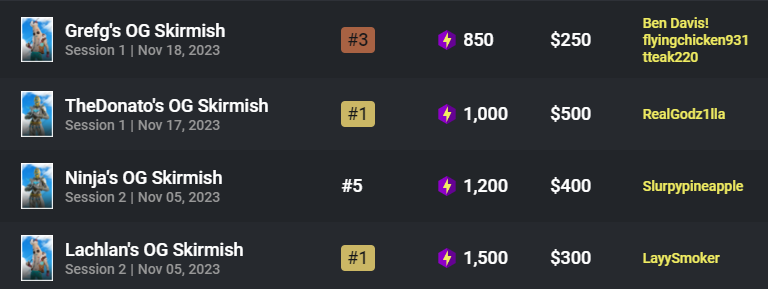 SORIN shadow1x tweet media