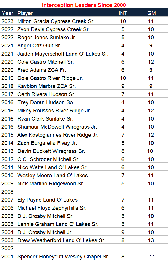 PascoCountyFB tweet media