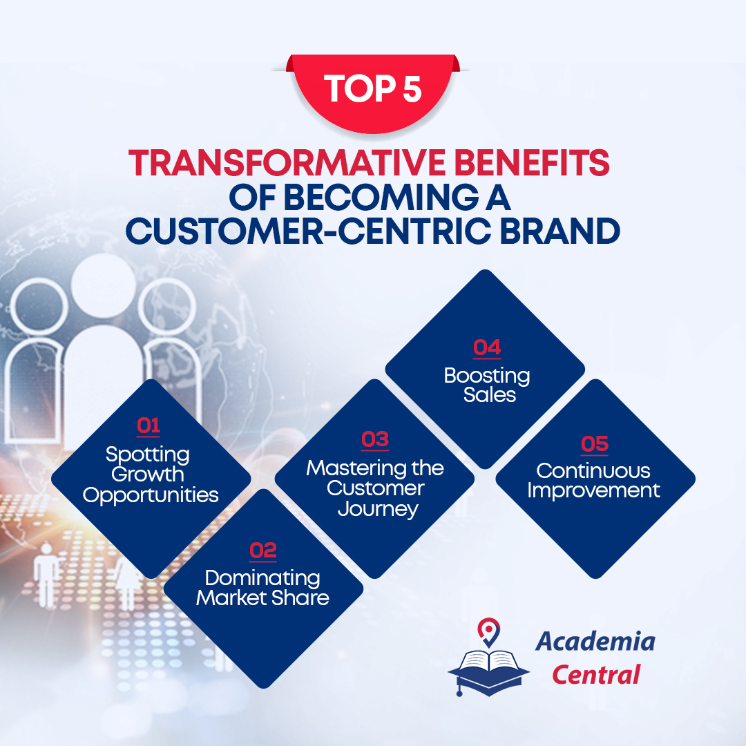 AcademiaCentra4's tweet photo. Top 5 transformative benefits of becoming a customer-centric brand
The customer is king! Here are the top 5 transformative benefits of becoming a customer-centric brand:
Spotting Growth Opportunities: Dive deep into customer insights to unveil trends and unrecognized needs, paving the way for innovative products and solutions.
Dominating Market Share: Stand out from competitors with a seamless shopping experience and resonate deeply with your audience, making them choose you every time.
Mastering the Customer Journey: Understand the intricate details of your customer's journey, from first contact to post-sale interactions, and offer solutions right when they need them.
Boosting Sales: By truly understanding and supporting your customer's needs, you increase their confidence, leading to higher sales and lasting loyalty.
Continuous Improvement: Embrace feedback, even if it's criticism, to refine your offerings and deliver unmatched customer experiences.
Make your brand irresistibly customer-centric! Enhance your strategies with the Customer Centricity Foundations Certificate at Academia Central. Elevate your brand today!
#CustomerCentricity #BrandGrowth #AcademiaCentral #OnlineCourse #OnlineEducation
