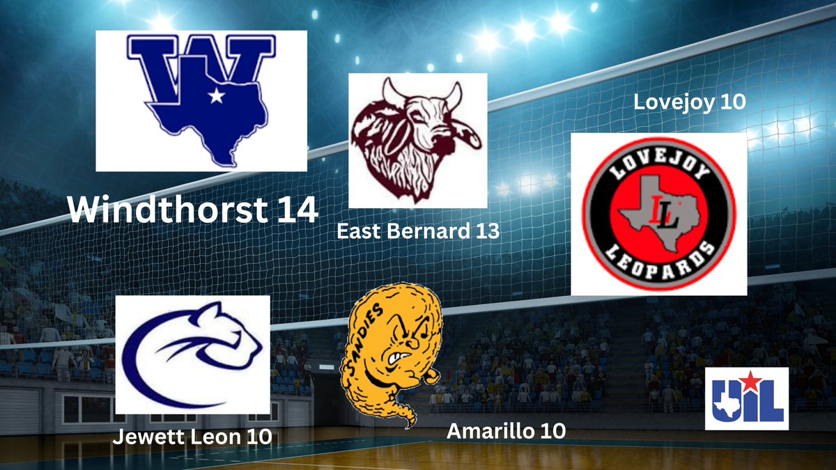 Brian Gosset (@gosset41) on Twitter photo Lovejoy became the 5th school in UIL state volleyball history to win 10 state titles joining Windthorst, East Bernard, Jewett Leon and Amarillo
<a href="/lovejoy_vb/">Leopard Volleyball</a> has reached 10 faster than any other school (10 out of 13 trips)
#txhsvb #UILState Lovejoy became the 5th school in UIL state volleyball history to win 10 state titles joining Windthorst, East Bernard, Jewett Leon and Amarillo
<a href="/lovejoy_vb/">Leopard Volleyball</a> has reached 10 faster than any other school (10 out of 13 trips)
#txhsvb #UILState