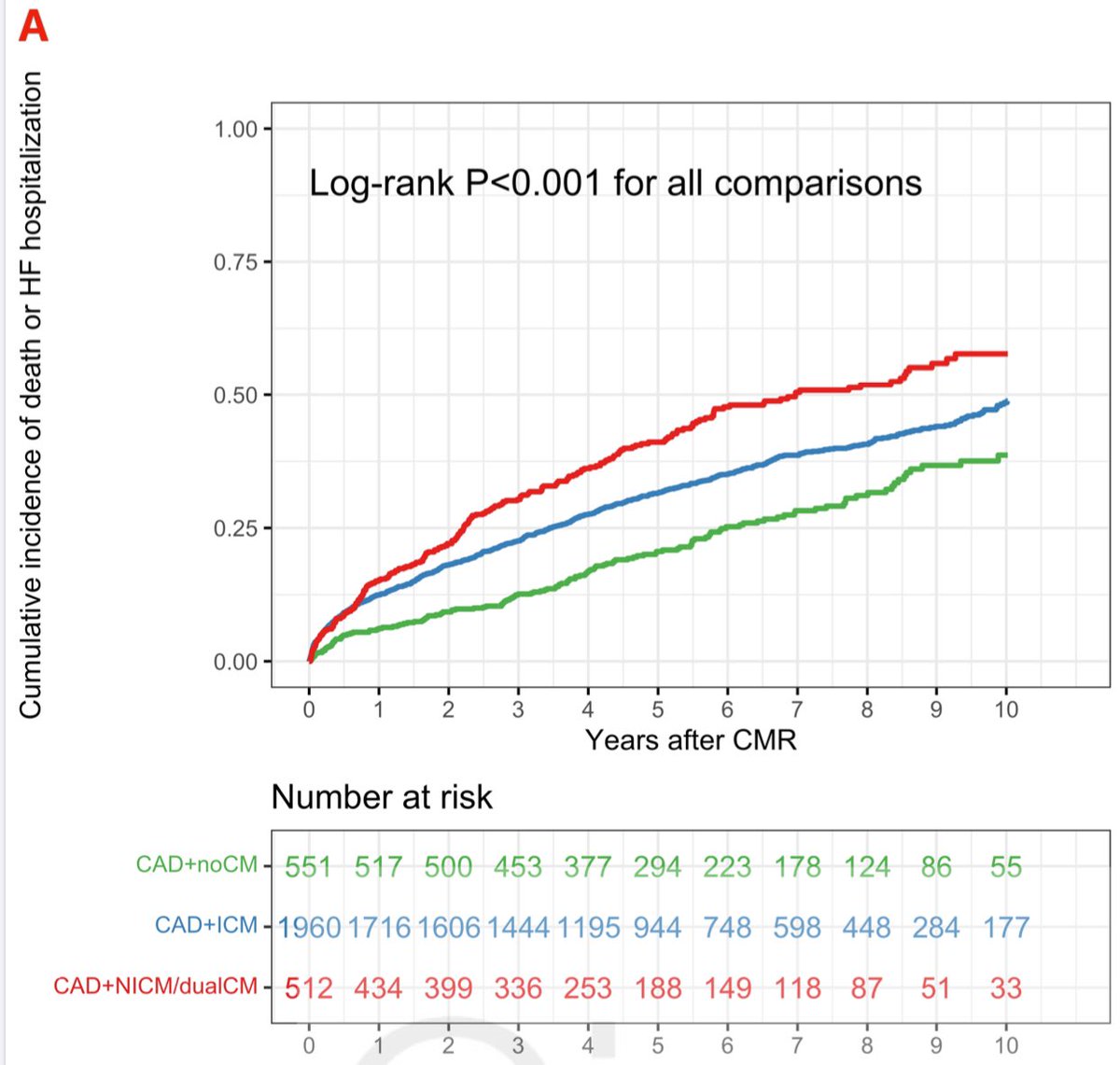 Why some patients with LV dysfunction and myocardial ischemia do not improve after revascularization? Read this interesting paper about Dual Cardiomyopathy in Patients with Coronary Artery Disease ! ahajournals.org/doi/10.1161/CI… <a href="/alexsfelixecho/">Alex Felix</a> <a href="/BrunoLimaMDPhD/">Bruno Lima</a> <a href="/MyASNC/">ASNC Society</a> <a href="/pabeda1/">Sergio Kaiser MD, PhD, FACC, FESC 🇧🇷🇮🇱🇷🇴🇺🇦</a>