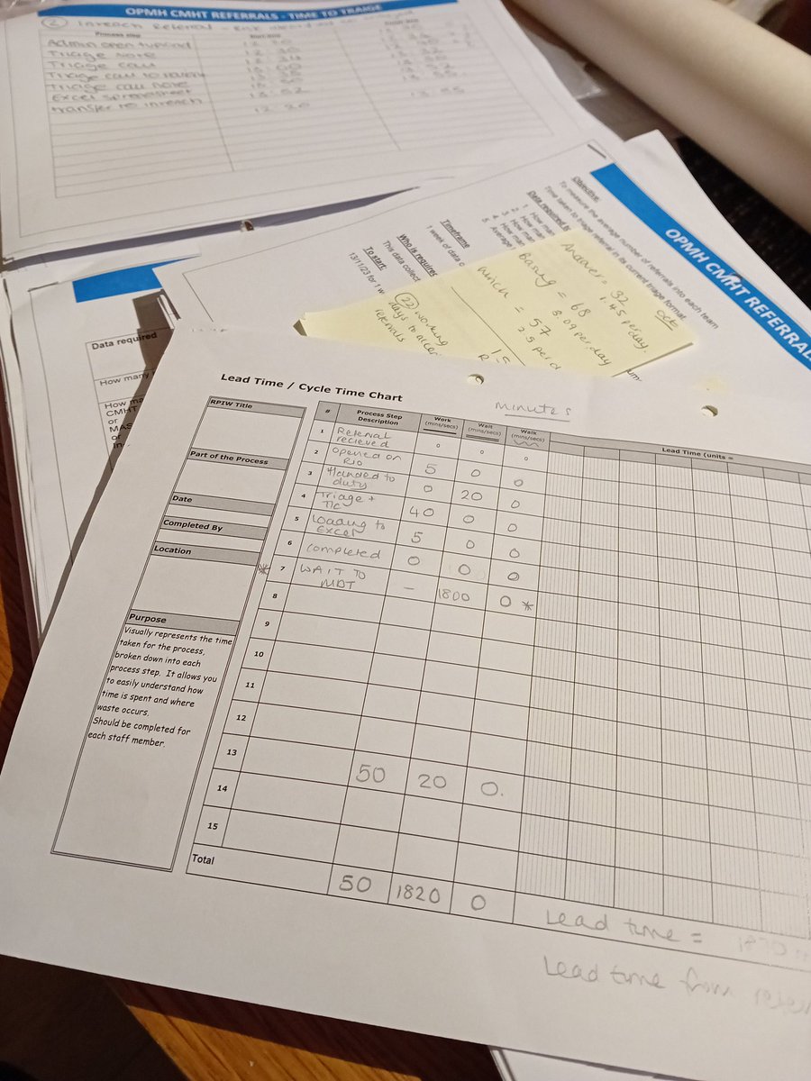 Jo McGee π (@jomcgee05231886) on Twitter photo QI viva voca prep... lead times...cycle times...process trackers...swim lanes....my Sunday π¬π€·ββοΈπ€ͺ....I have no idea π€£ <a href="/SHFT_transforms/">Southern Health Quality Improvement Programme</a> QI viva voca prep... lead times...cycle times...process trackers...swim lanes....my Sunday π¬π€·ββοΈπ€ͺ....I have no idea π€£ <a href="/SHFT_transforms/">Southern Health Quality Improvement Programme</a>