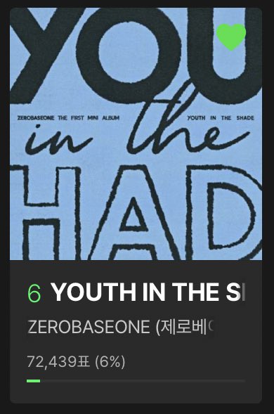 MelOn Music Awards 🏆 update 📢

- ROOKIE OF THE YEAR 
1. #ZEROBASEONE [ with 46.9k gap ] 

- TOP10 MILLIONS 
6. #YOUTHINTHESHADE 

📌only MelOn Accounts verified with Korean phone numbers can vote 
 @ZB1_official #ZB1 #제로베이스원