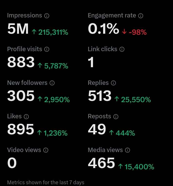 انڈیا کے ورلڈ کپ فائنل ہارنے کی خوشی میں میں آج 5 لوگوں کے پانچ ملین امپریشن پورے کروانے جا رہا ہوں ۔۔
جو لوگ اس میں شامل ہونا چاہتے ہیں ۔۔اس ٹویٹ کو ریپوسٹ کریں اور کومنٹ میں 
Done لکھیں #India #Panauti