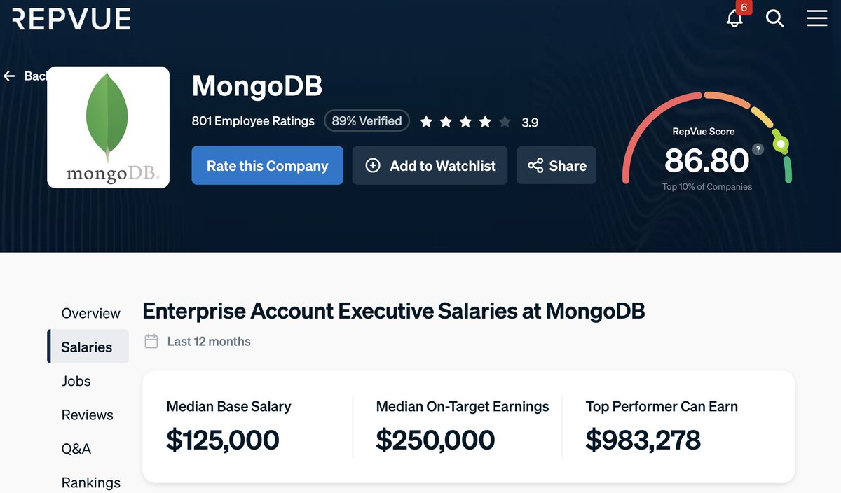 People thought I was suggesting within 4yrs you could make $1m in Tech Sales... Reread?

Also calling me a snake oil seller because I was suggesting it was a good career 😂

- This is a Tech Sales FOMO &amp; FUD account 🥂🥂

This is a realistic career/income path👇

- Year 1-2 SDR