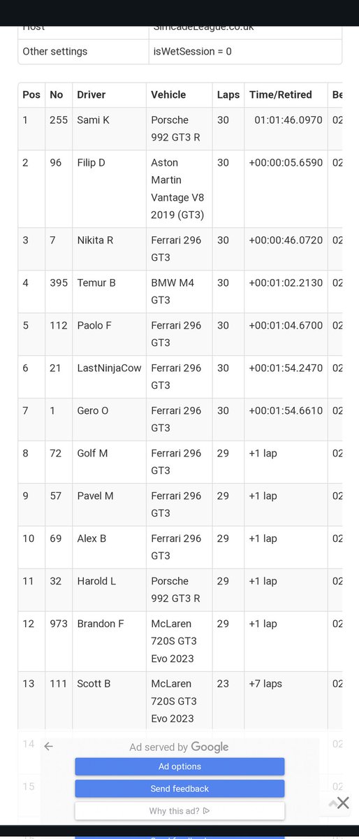 brando4games1's tweet image. Not a bad result after 1 hour sprint  with mandatory put stop on #AC_assettocorsa #competizione away from my comfort zone on Discord #Simcade #League. Just what I needed to push myself and my #♿. A night race at Sukuza 🇯🇵. Onwards and upwards to the next race in two weeks time.