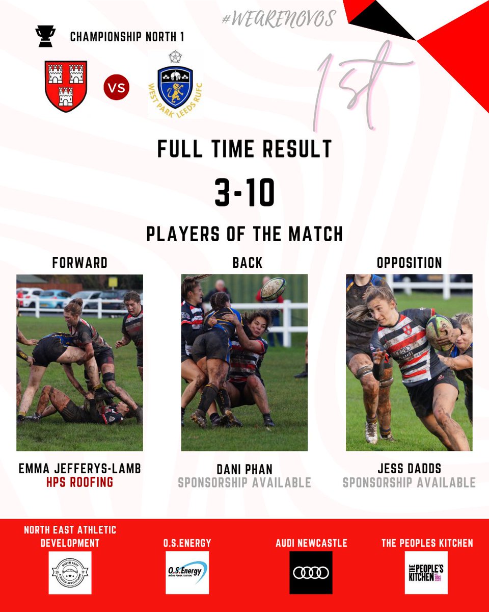 Novos Ladies (@novoswrfc) on Twitter photo 🔴⚪️⚫️RESULTS⚫️⚪️🔴
An unfortunate loss for the 1st XV with a very close, competitive game against <a href="/WPLLadies/">West Park Women</a> on Saturday.
Next weekend our 1st XV travel a 500-mile round trip to <a href="/BuckinghamSwans/">Buckingham Swans</a>
Sunday our 2nd XV play against a very competitive <a href="/HalifaxLadies/">Halifax Ladies & Girls RUFC</a>
#wearenovos 🔴⚪️⚫️RESULTS⚫️⚪️🔴
An unfortunate loss for the 1st XV with a very close, competitive game against <a href="/WPLLadies/">West Park Women</a> on Saturday.
Next weekend our 1st XV travel a 500-mile round trip to <a href="/BuckinghamSwans/">Buckingham Swans</a>
Sunday our 2nd XV play against a very competitive <a href="/HalifaxLadies/">Halifax Ladies & Girls RUFC</a>
#wearenovos