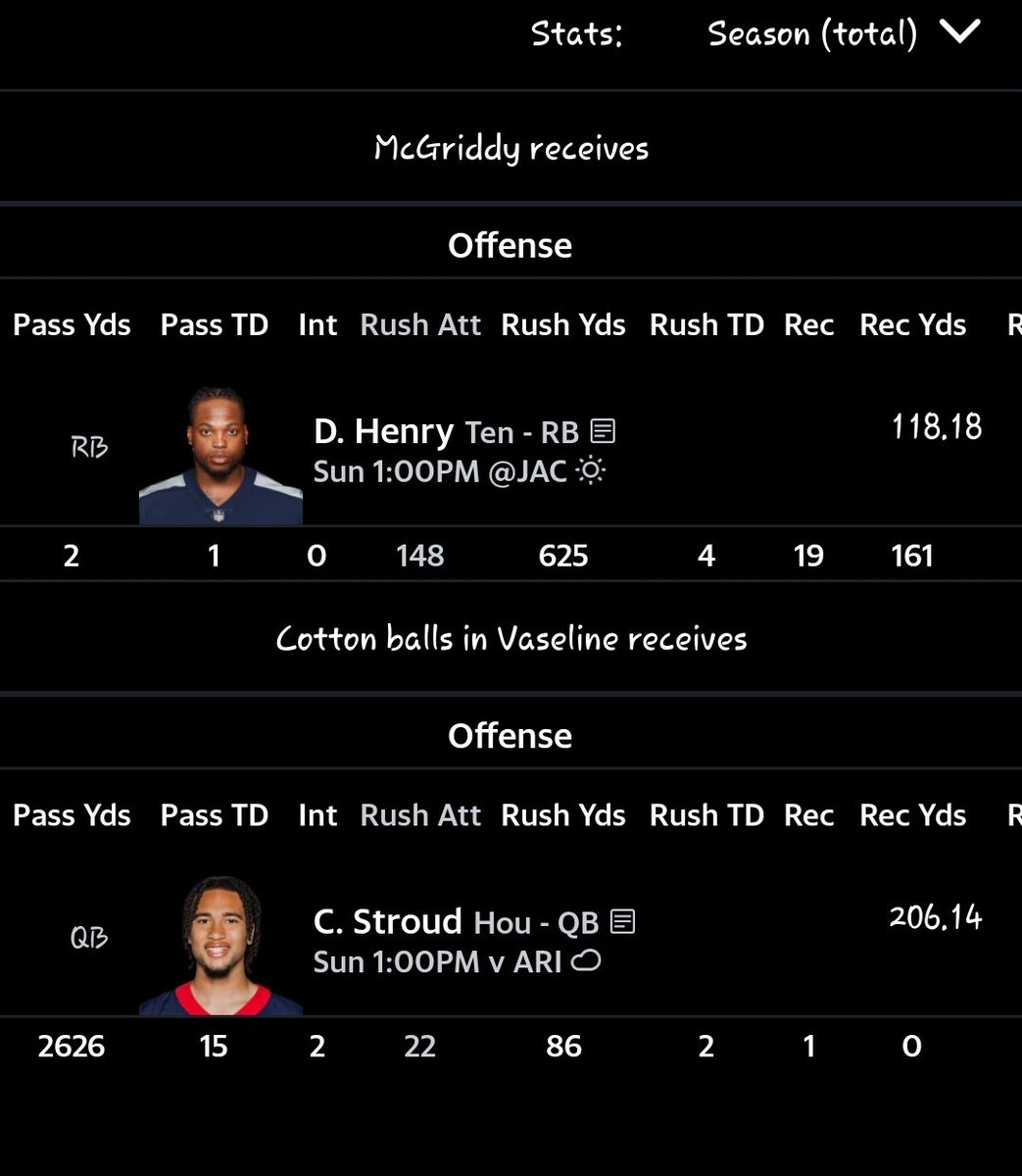 jonzy_911's tweet photo. @FFAdviceNetwork do I veto this trade? Half of my league mates say no the rest say yes. It's a father and son trading them. The one receiving Henry traded Henry away earlier this year for Chase. https://t.co/bvIbWqi7Je