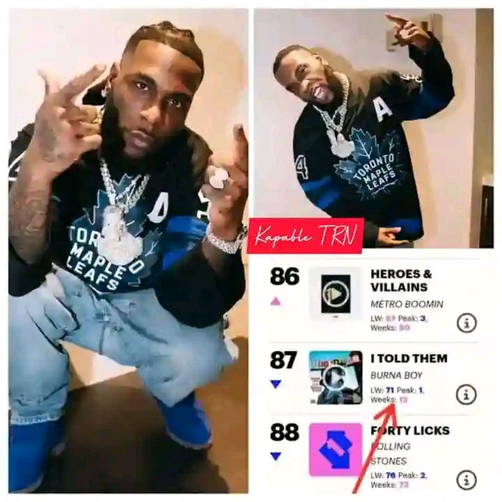 Trend_xX's tweet photo. Burna Boyโs 'I Told Them' album spends its 12th week on UK ๐ฌ๐ง official Albums Chart at No.87. #thismornig #TMZ #MTV #nypost #mygotv #mydstv #MissUniverseThailand2023 #CWC2023Final #UkMusicChart #bbuk #BBUK #billboard #enews #englot #ENHYPEN #people #HipHop #Rok2 #Hiptv #XRP #x https://t.co/uJba0JQ3fB