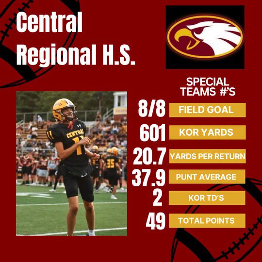 Central Regional Football (@central_reg_fb) on Twitter photo 
