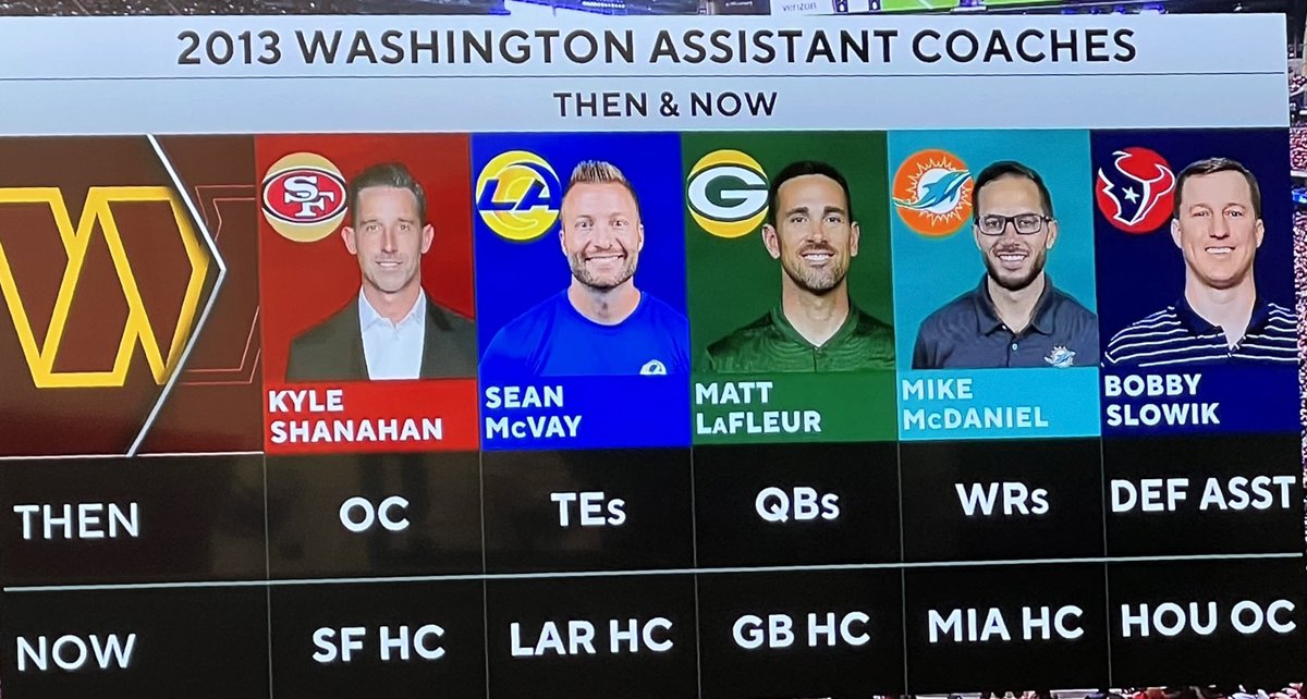 That 2013 Washington coaching staff will still be shown 100 years from now.