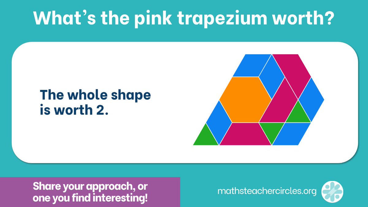 MathsCirclesOz's tweet image. It&apos;s Maths Talk Monday!

The whole shape is worth 2.

What&apos;s the pink trapezium worth?

For fresh, new maths teaching ideas to your inbox, sign up at: mathsteachercircles.org/sign-up