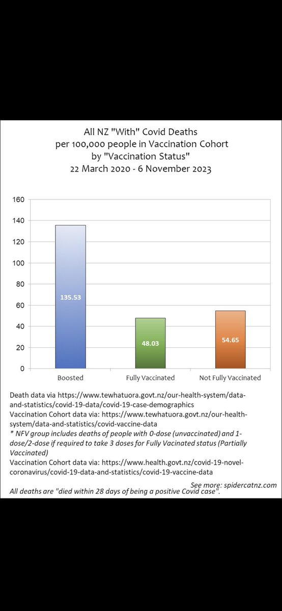 RoseVision2's tweet photo. @waynemcdougall πΆ βYou better watch out
You better not cry
Better not pout
I'm telling you why
@SpiderCatNZ collated the data
And checked it twice
Gonna find out WHO is naughty and not nice.
Truth is coming to townβπΆ
#WayneIsABotSnatcher
#PrayForWayne https://t.co/KOagJ5Gf83