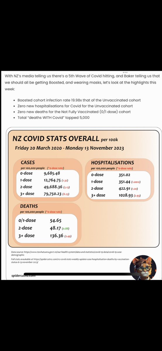 RoseVision2's tweet photo. @waynemcdougall πΆ βYou better watch out
You better not cry
Better not pout
I'm telling you why
@SpiderCatNZ collated the data
And checked it twice
Gonna find out WHO is naughty and not nice.
Truth is coming to townβπΆ
#WayneIsABotSnatcher
#PrayForWayne https://t.co/KOagJ5Gf83