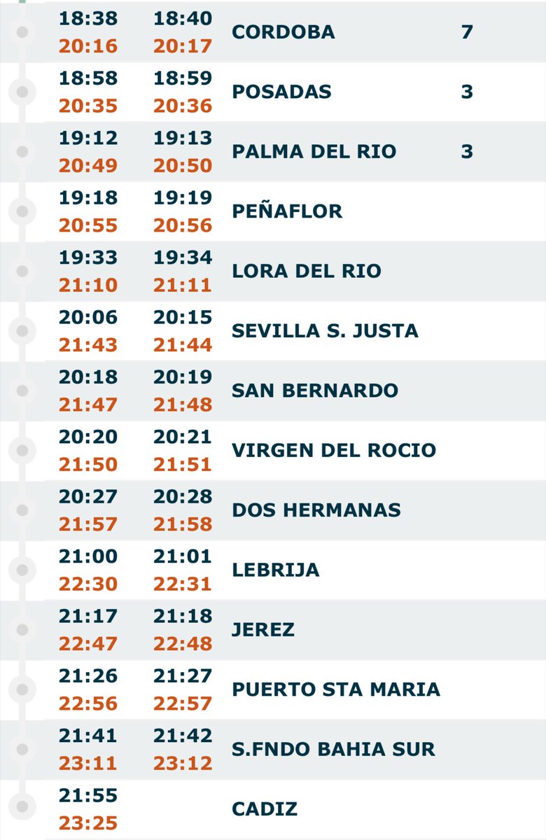 emiliojgs74's tweet photo. @Renfe gracias por otro día de retrasos. “Disfrutando de otro domingo” en la estación de #Córdoba 😡😡😡 #retrasos #recurrentes #mitiempoesmío https://t.co/vilVKUTqmo