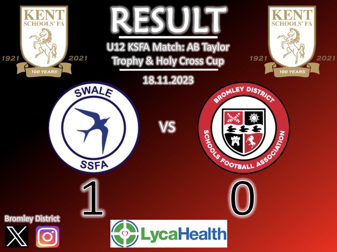 BromleyDistrict's tweet photo. A very good and improved performance from our u12 blue side. A narrow defeat to a good @SwaleSsfa side. #BDSFA #SchoolsFootball #KSFA #Lycahealth https://t.co/EdCRS5ijSZ