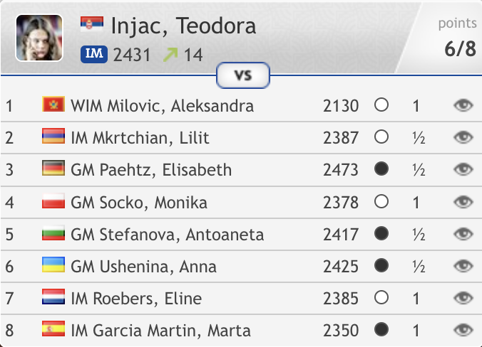 Women's Chess Coverage on X: Actually, they did put Teodora Injac