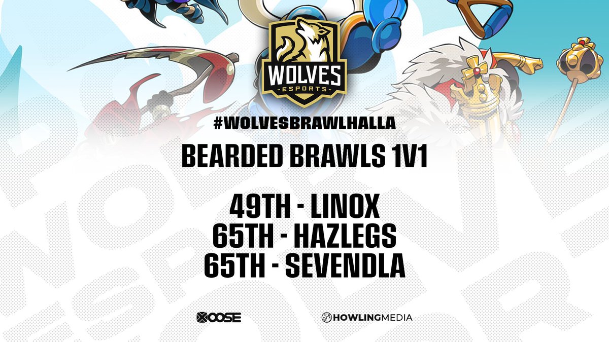 wolves_esports's tweet photo. When you are not feeling well you can't perform to the best of your abilities. That's what happened today for some of our #WolvesBrawlhalla players competing in Bearded Brawls 1v1's.
49th - @_Linox
65th - @hazlegs2
65th - @SevenDLA
We get them next time, tho!
#KeepHowling https://t.co/U4n6jXVuQF