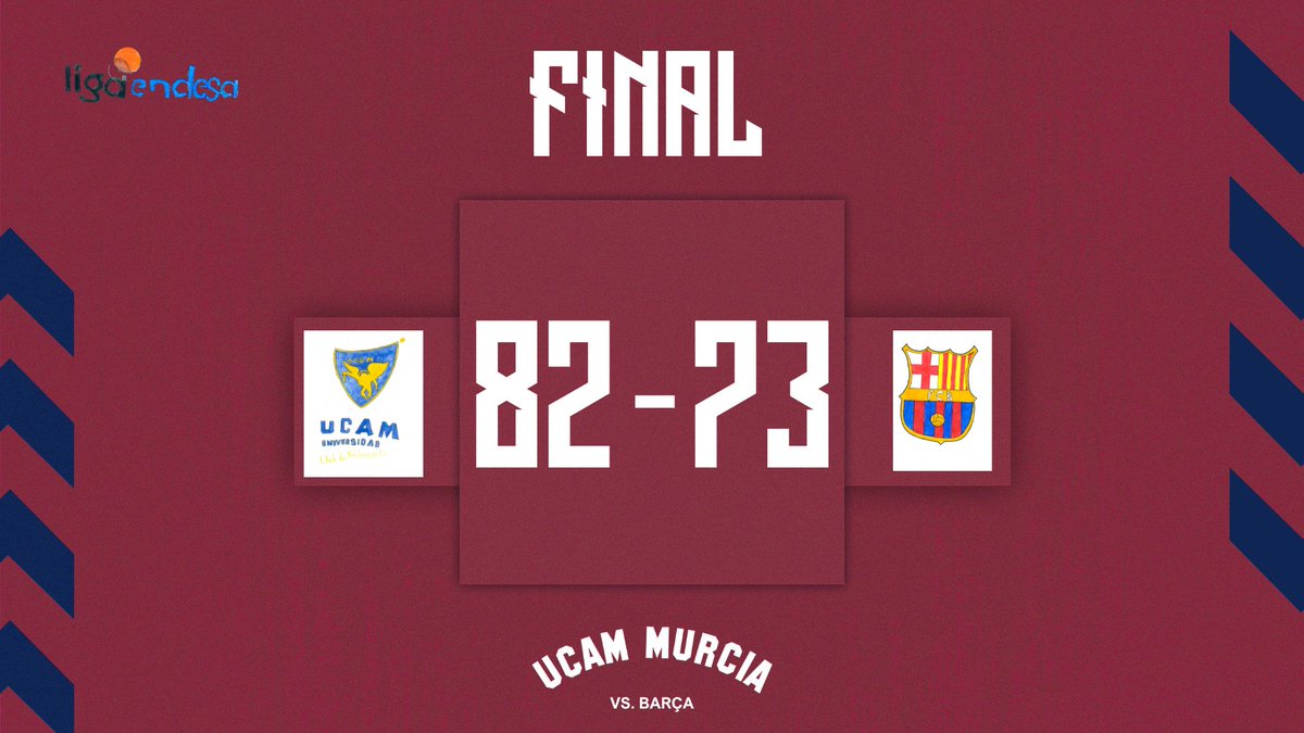 🍭 UCAM MURCIA 🆚 BARÇA

FINAL, FINAAAL, FINAAAAAAL

🔥🔥🔥🔥

¡ESTO HA SIDO INCREÍBLE, PALACIO!

¡LA VICTORIA SE QUEDA EN CASAAAAA!

#TheLegacy
#CaravacaAñoJubilar2024